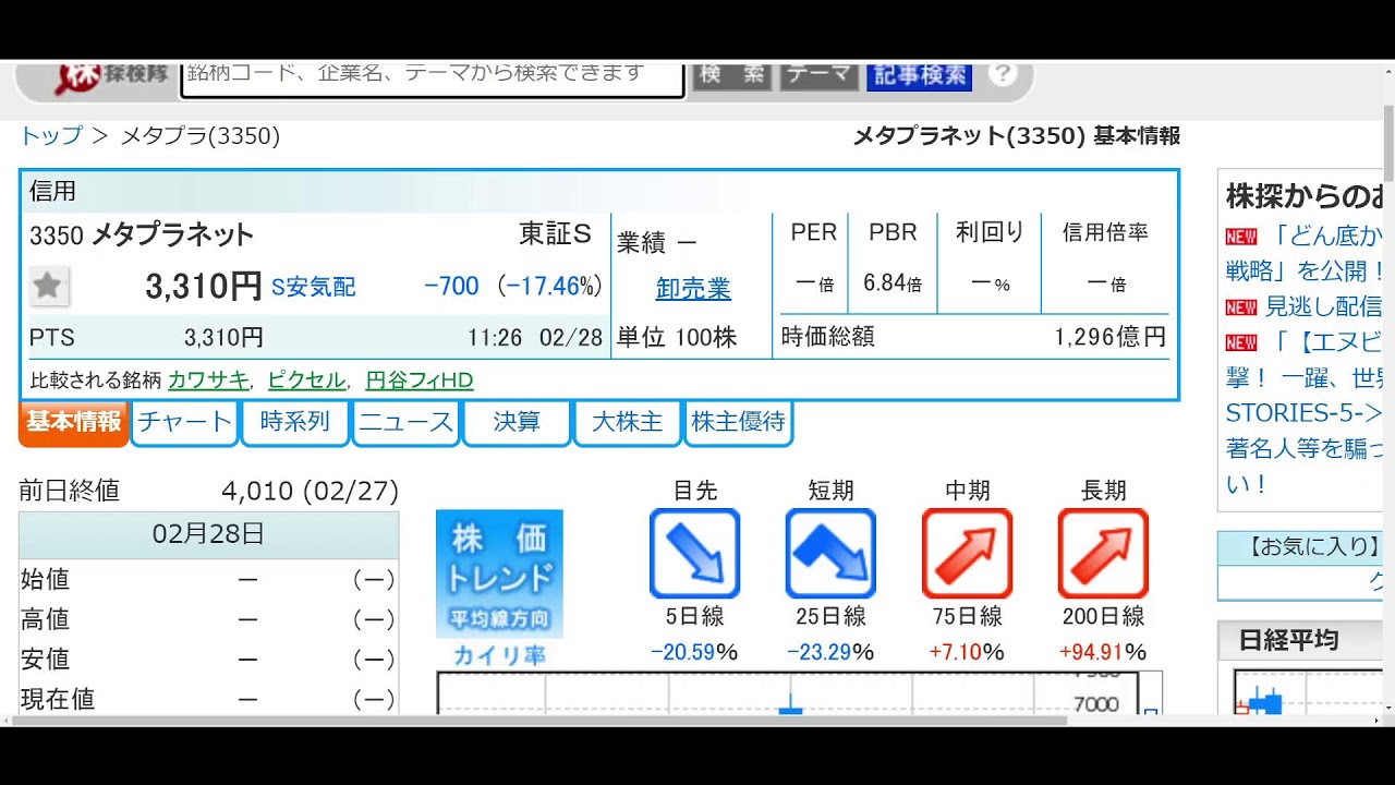 株みるだけ。逆張りもせずただただ【アーカイブ】