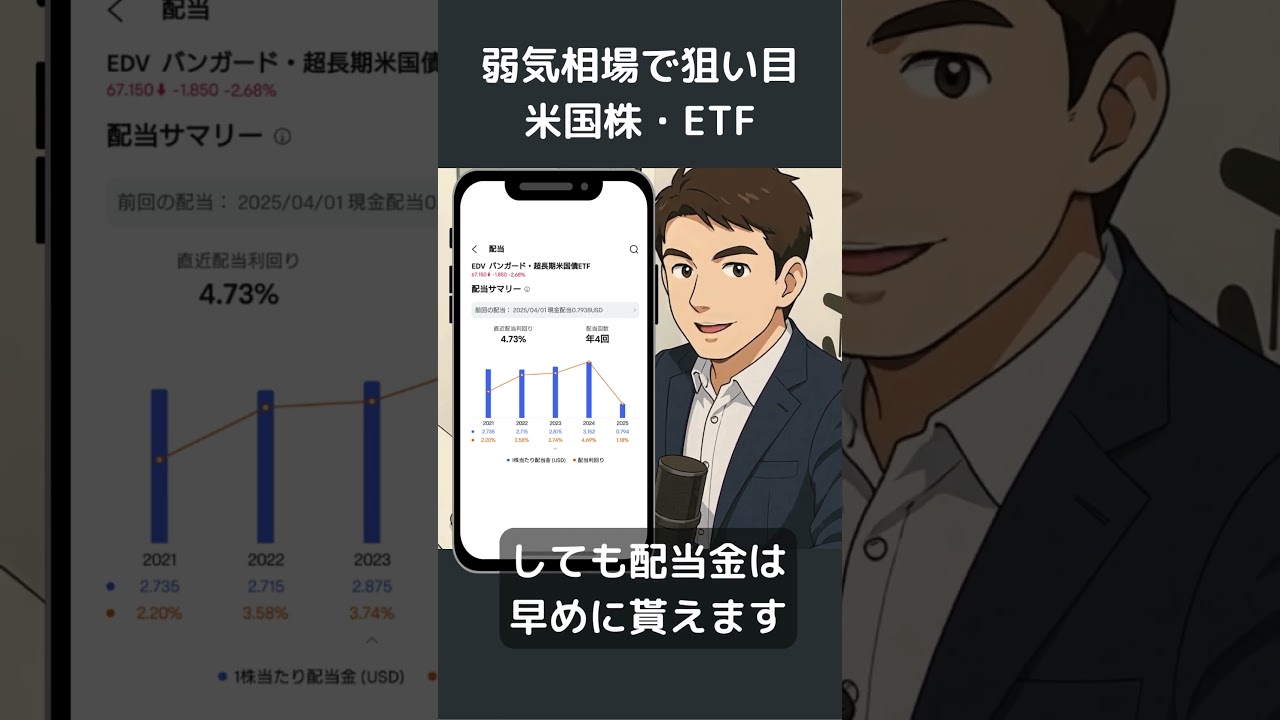 弱気相場で狙い目の米国株・ETF3選！【moomooアプリで探す】