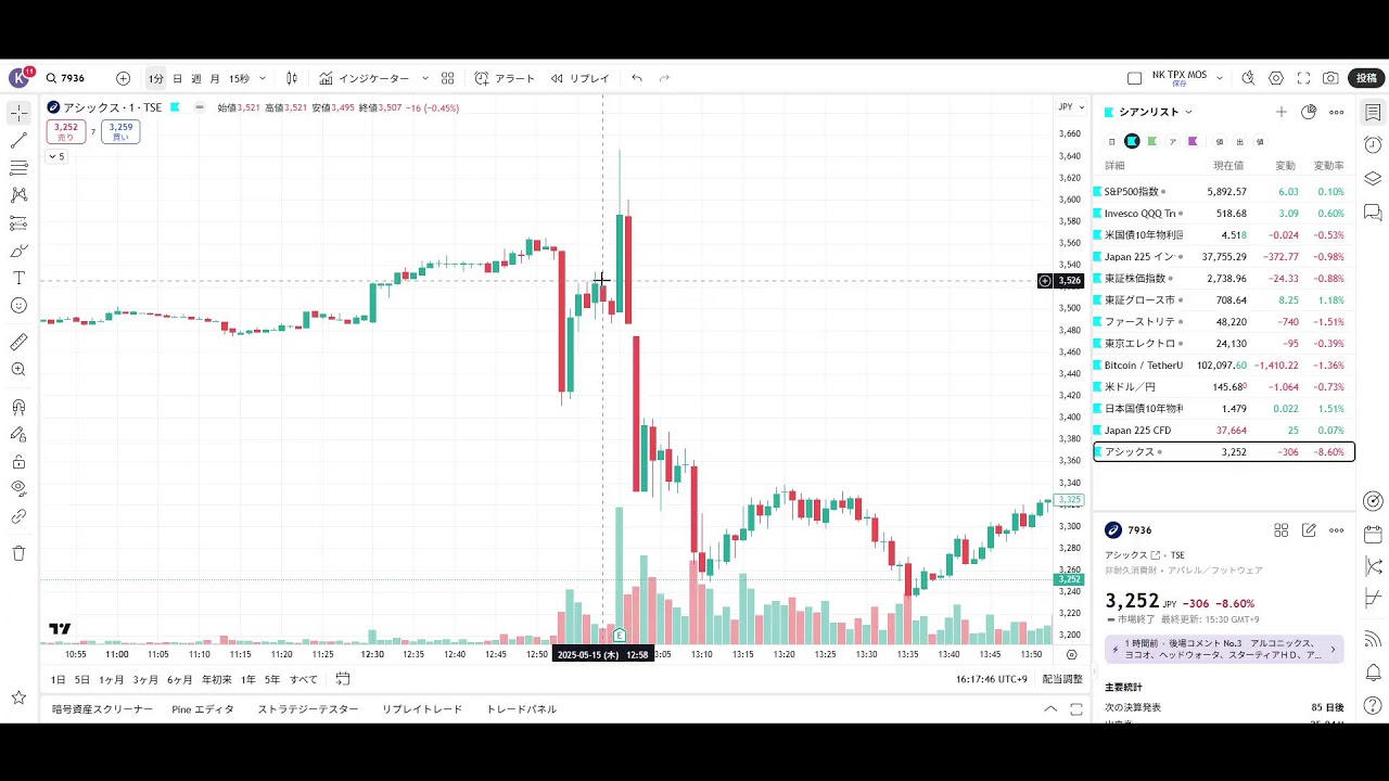 三菱UFJ 世界最速で決算みる 500株またぎチャレンジ