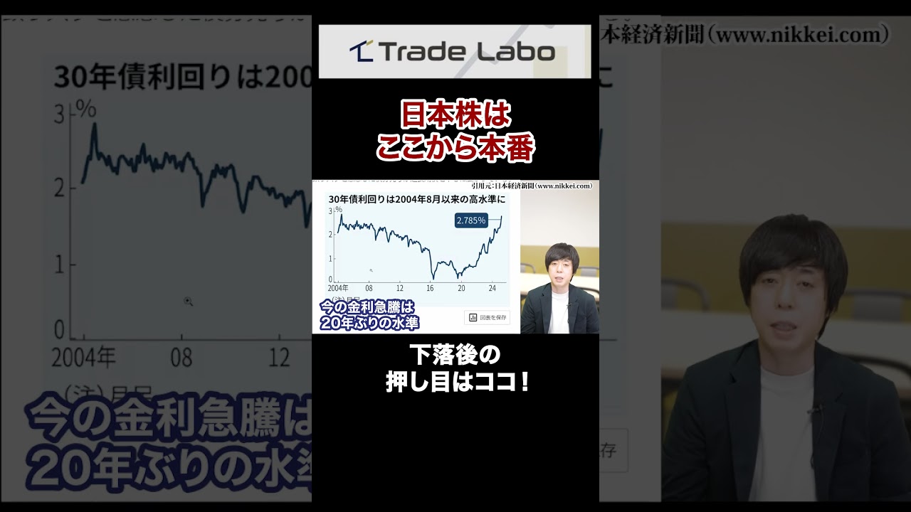 下落後の押し目はココで買います#shorts