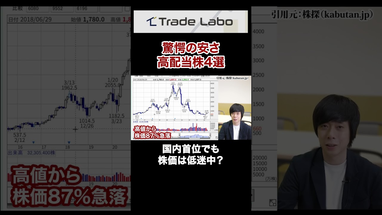 【株価87％OFF】驚くほど安くなっている業界No.1高配当株４選#shorts
