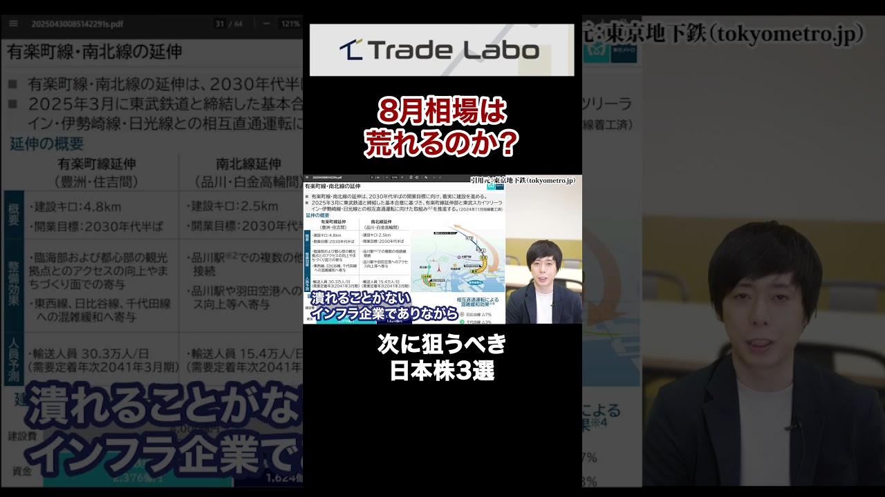 驚くほど安くなった最強インフラ株、次の下落で買い向かえ#shorts