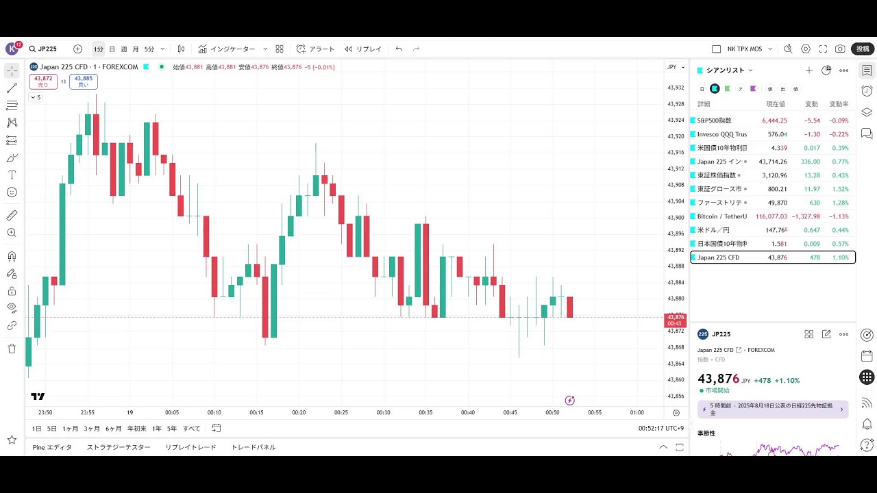 もしも、日経平均44000円ならば僕は。