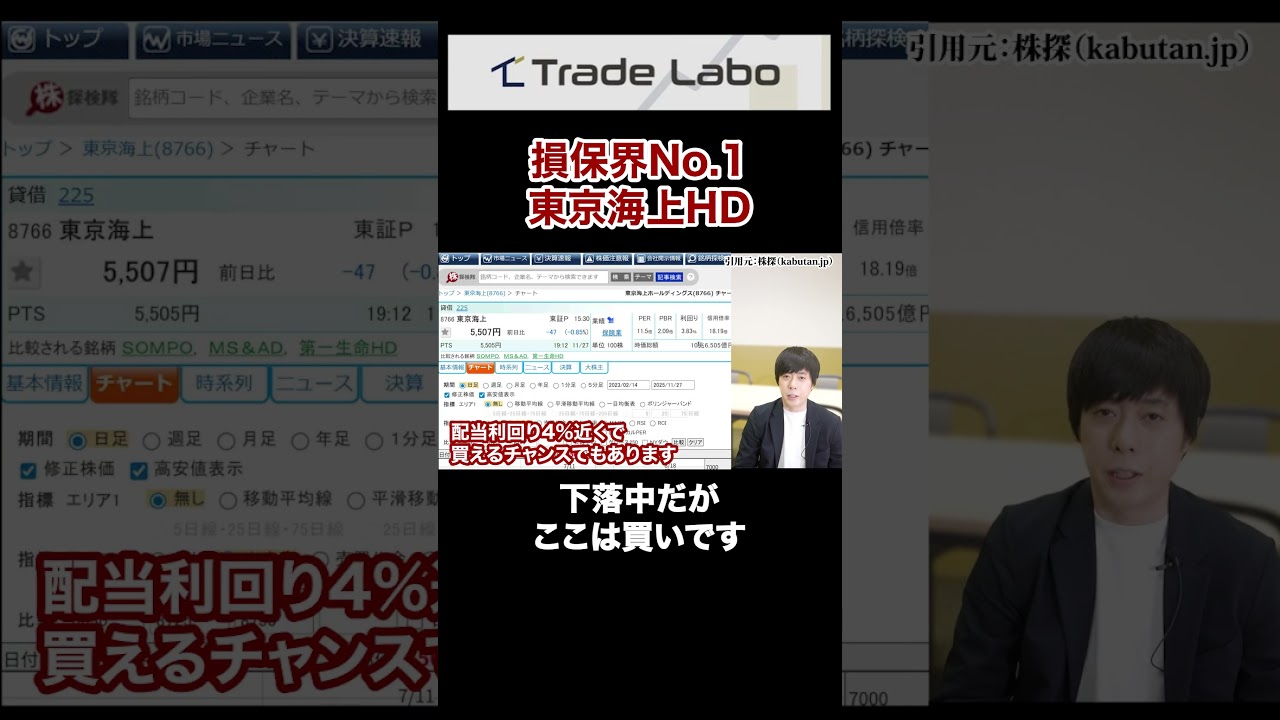 【利回り4％へ】急落した東京海上、今が仕込み時です。#shorts